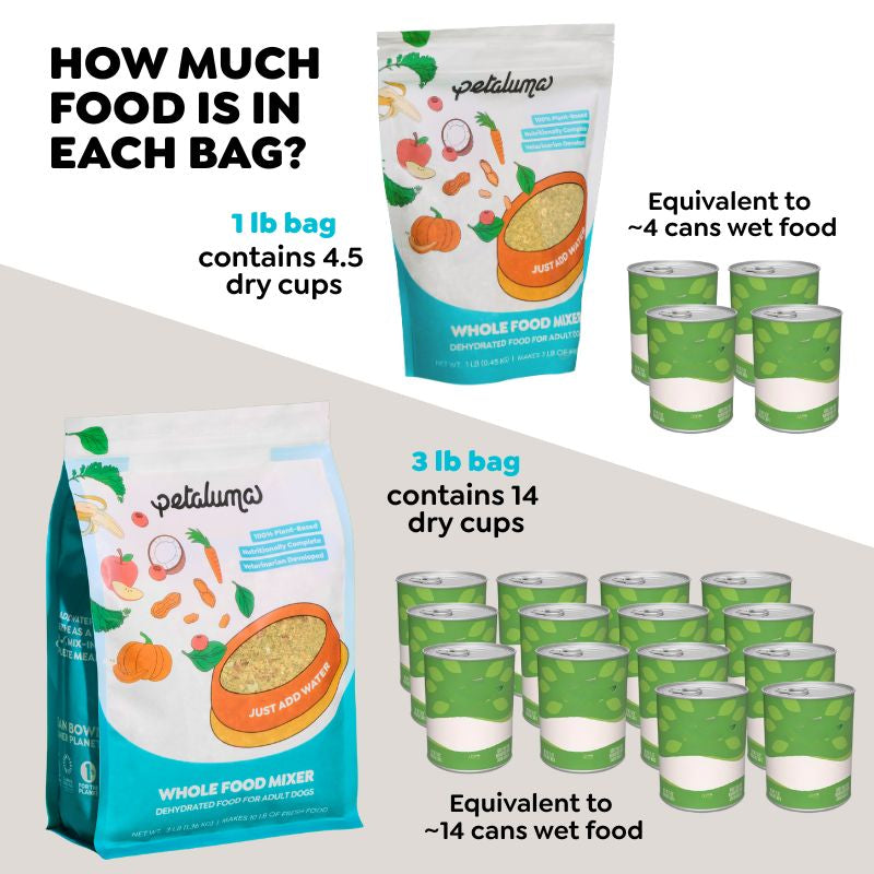 Infographic: 1 lb bag of Whole Food Mixer equals about 4 cans of wet food, 3 lb bag equals about 14 cans